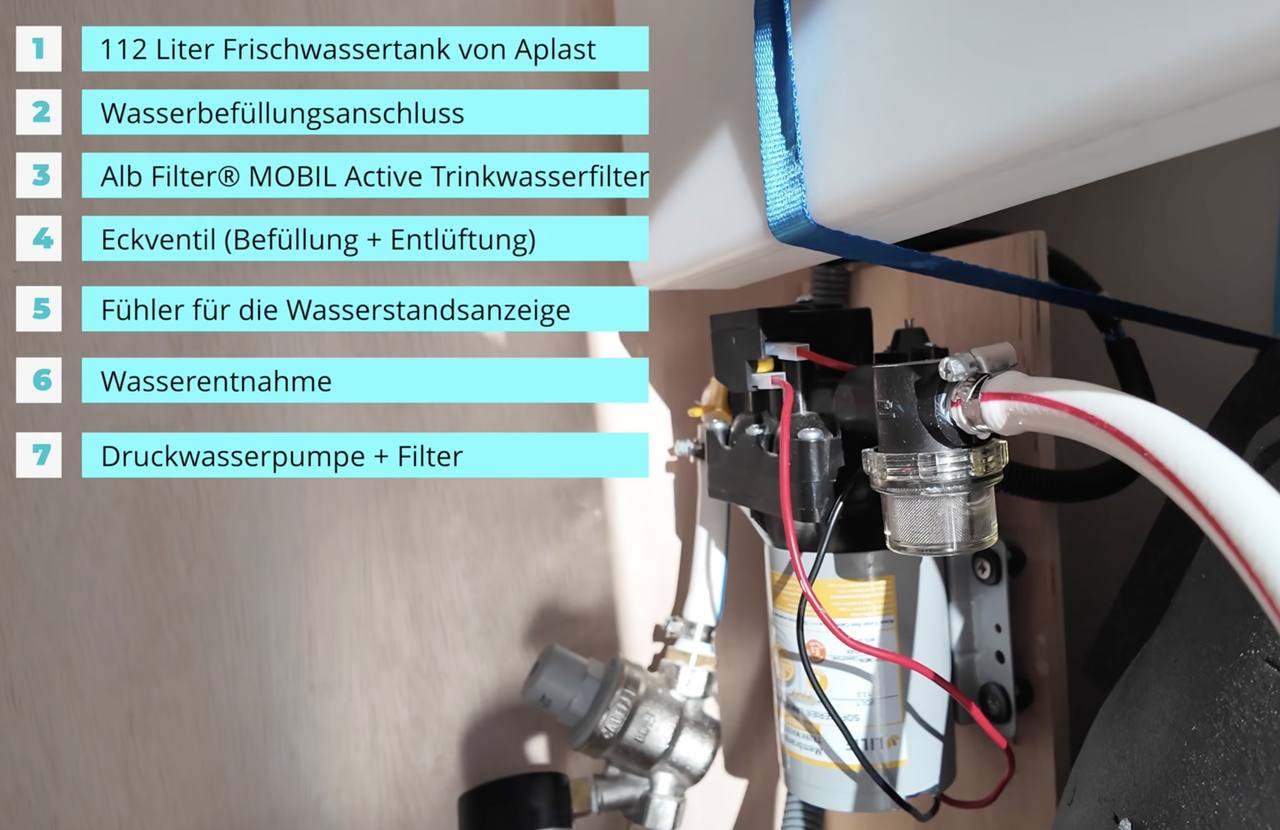 Lilie Druckwasserpumpe mit Filter im Camper Wassersystem