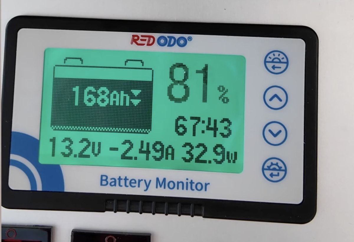 LiFePO4 Batteriemonitor zeigt 81 Prozent Kapazität im Camper