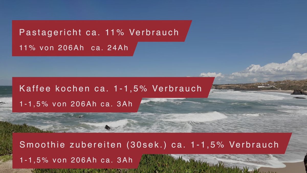 Stromverbrauch beim elektrisch Kochen im Camper mit Pasta Kaffee und Smoothie