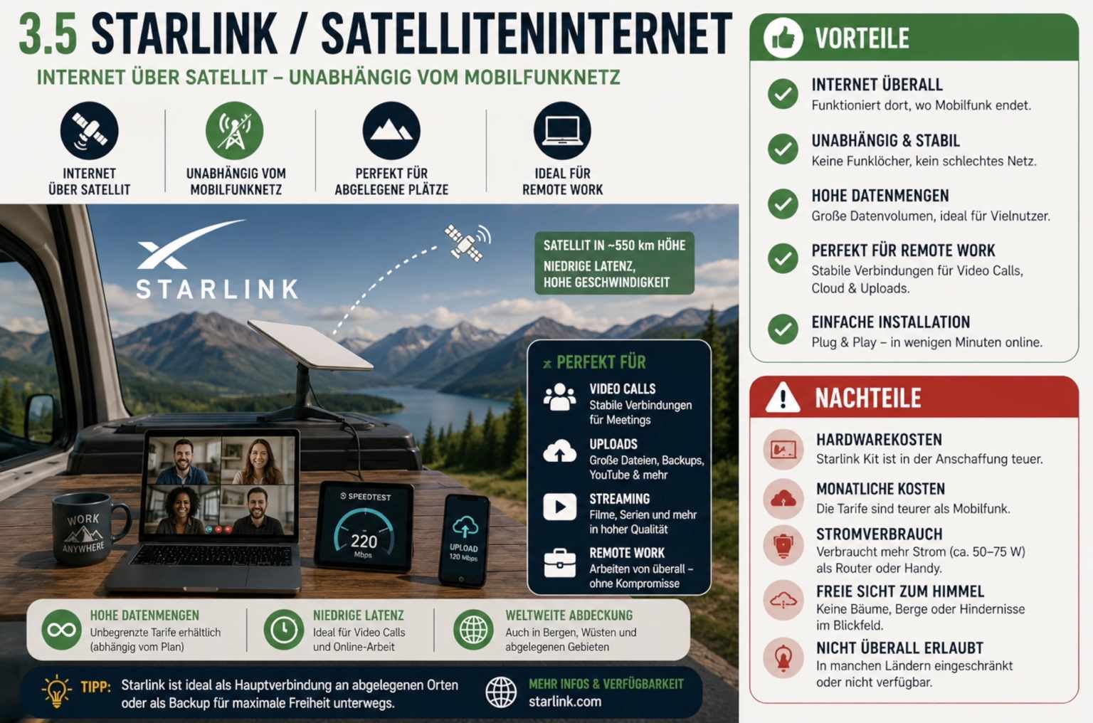 Starlink Satelliteninternet am Camper für Homeoffice und abgelegene Stellplätze